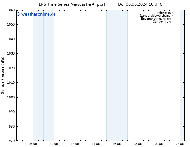Bodendruck GEFS TS So 09.06.2024 22 UTC