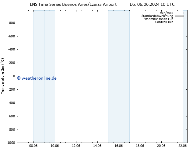 Temperaturkarte (2m) GEFS TS Sa 08.06.2024 10 UTC
