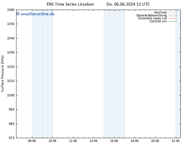 Bodendruck GEFS TS Fr 07.06.2024 11 UTC