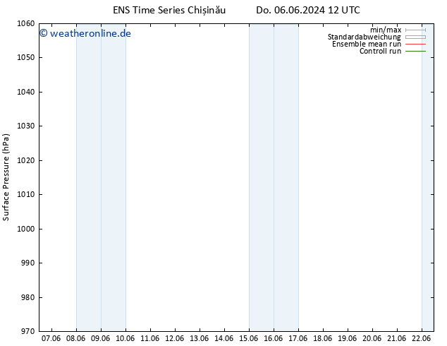 Bodendruck GEFS TS Sa 22.06.2024 12 UTC