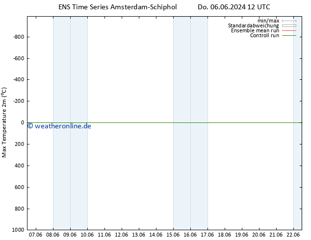 Höchstwerte (2m) GEFS TS Fr 07.06.2024 12 UTC
