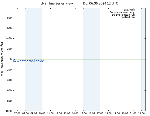 Höchstwerte (2m) GEFS TS Fr 07.06.2024 18 UTC