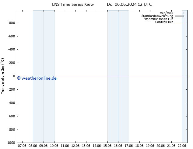 Temperaturkarte (2m) GEFS TS Do 06.06.2024 12 UTC