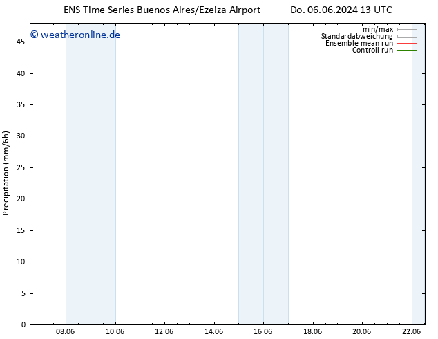 Niederschlag GEFS TS Di 11.06.2024 01 UTC