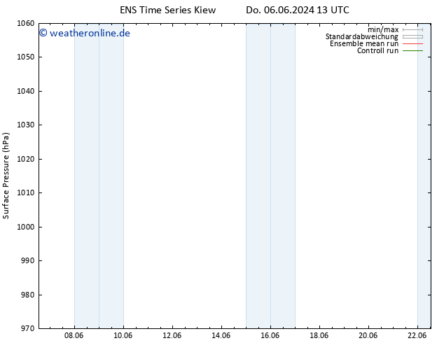 Bodendruck GEFS TS Mi 19.06.2024 13 UTC