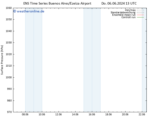 Bodendruck GEFS TS Fr 07.06.2024 13 UTC