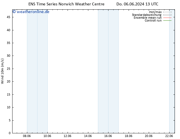 Bodenwind GEFS TS So 16.06.2024 19 UTC