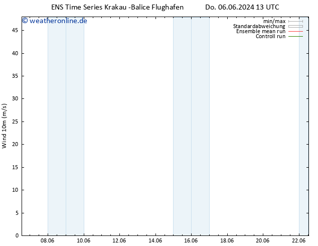 Bodenwind GEFS TS Sa 08.06.2024 19 UTC