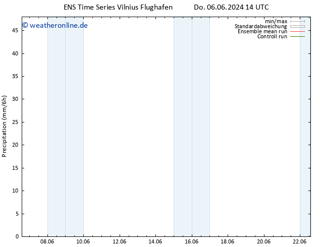 Niederschlag GEFS TS Do 06.06.2024 20 UTC