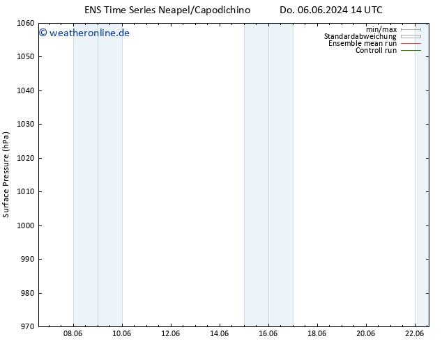 Bodendruck GEFS TS Mi 12.06.2024 14 UTC