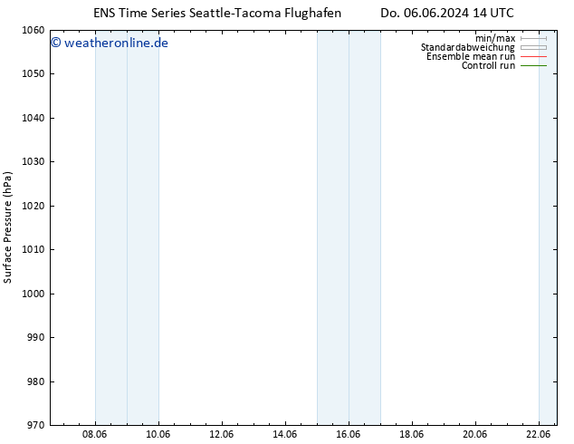 Bodendruck GEFS TS So 09.06.2024 14 UTC