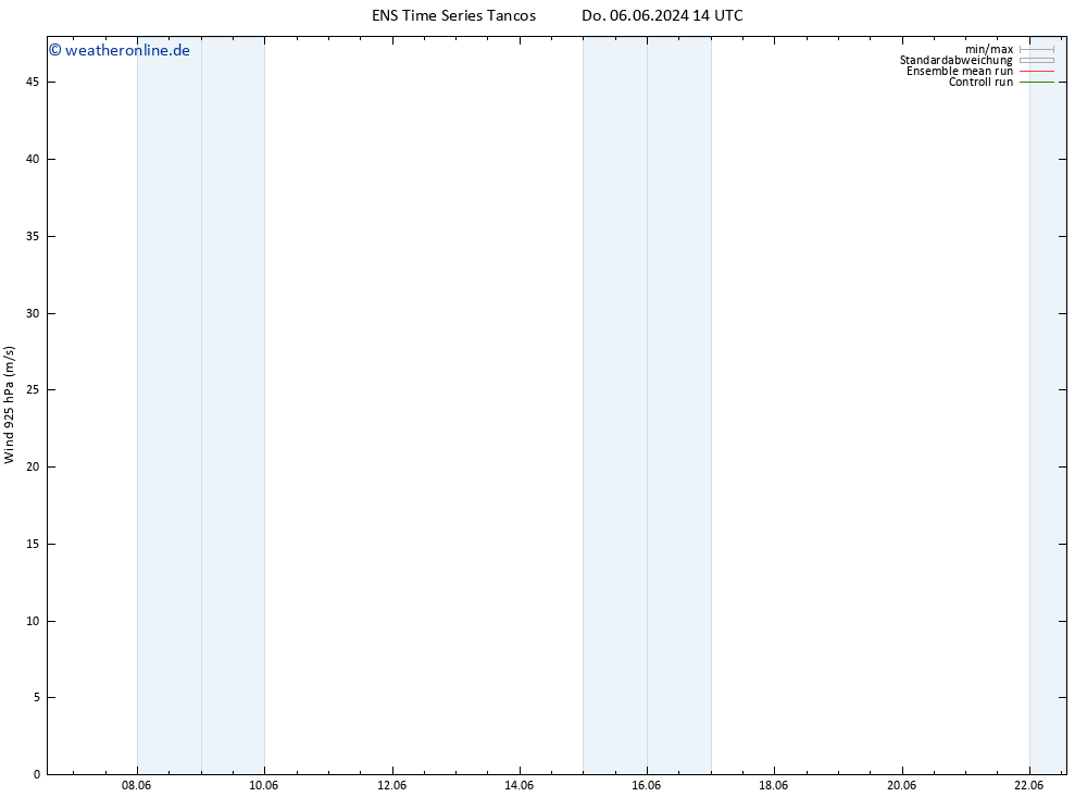 Wind 925 hPa GEFS TS Sa 22.06.2024 02 UTC