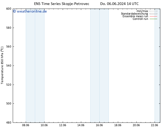 Height 500 hPa GEFS TS Sa 08.06.2024 14 UTC