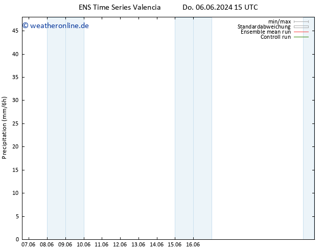 Niederschlag GEFS TS Mo 10.06.2024 09 UTC