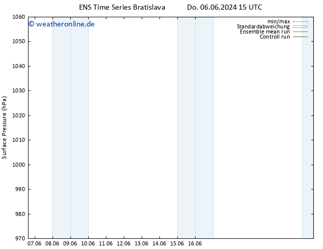 Bodendruck GEFS TS Sa 22.06.2024 15 UTC