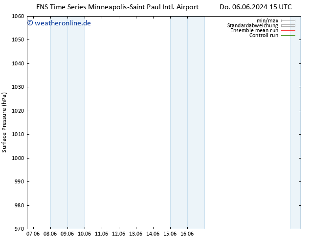 Bodendruck GEFS TS Mi 12.06.2024 09 UTC