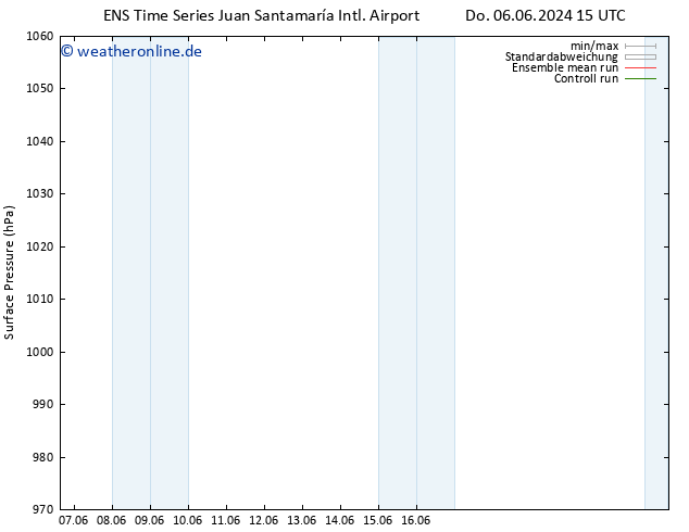 Bodendruck GEFS TS Do 06.06.2024 15 UTC
