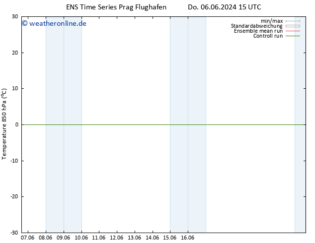 Temp. 850 hPa GEFS TS Do 13.06.2024 03 UTC