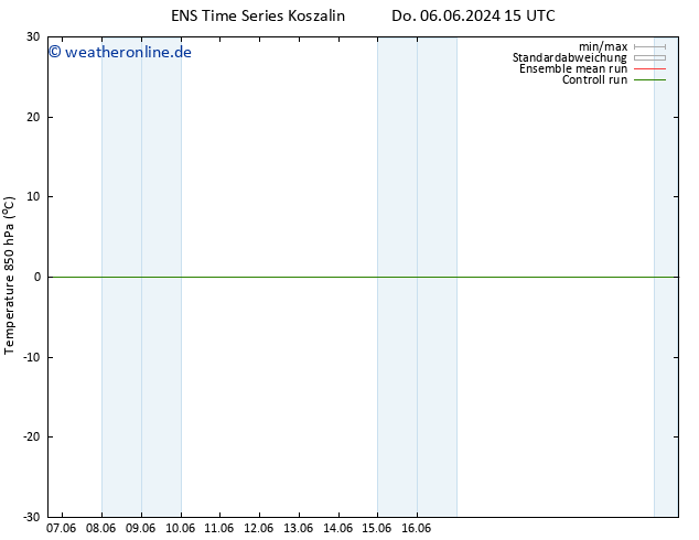 Temp. 850 hPa GEFS TS Di 11.06.2024 03 UTC