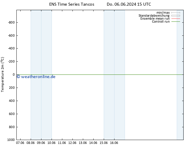 Temperaturkarte (2m) GEFS TS Mo 10.06.2024 21 UTC
