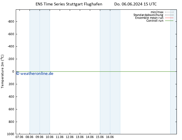 Temperaturkarte (2m) GEFS TS Do 06.06.2024 21 UTC