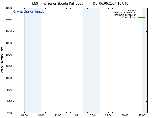 Bodendruck GEFS TS Fr 14.06.2024 16 UTC