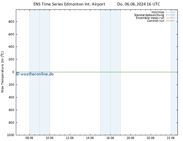 Höchstwerte (2m) GEFS TS Sa 22.06.2024 16 UTC