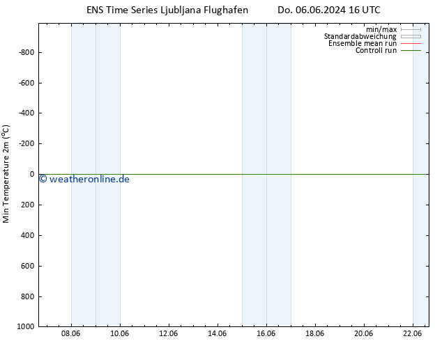 Tiefstwerte (2m) GEFS TS So 16.06.2024 16 UTC