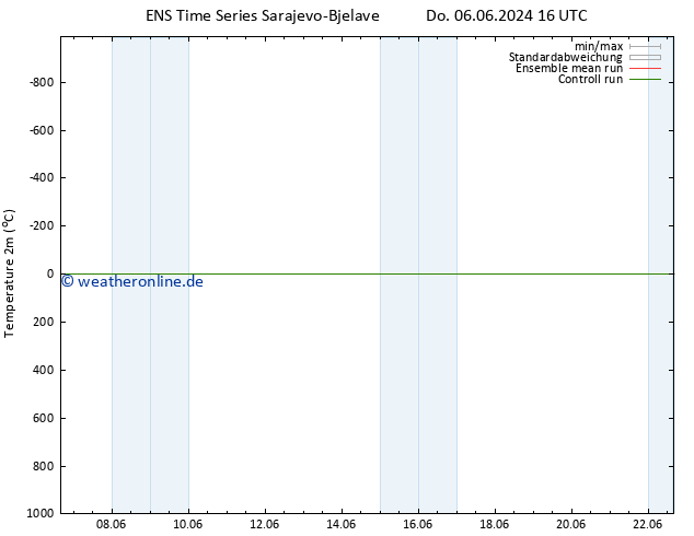 Temperaturkarte (2m) GEFS TS So 16.06.2024 16 UTC
