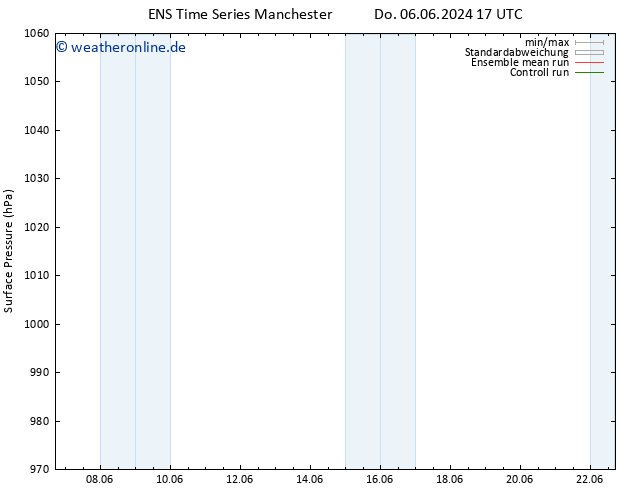 Bodendruck GEFS TS Fr 07.06.2024 17 UTC