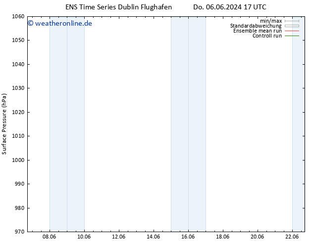 Bodendruck GEFS TS Sa 15.06.2024 05 UTC