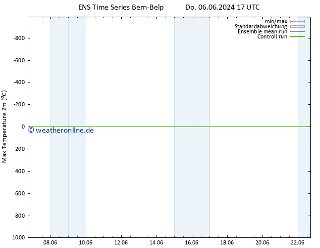 Höchstwerte (2m) GEFS TS Do 13.06.2024 05 UTC