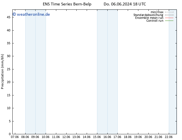 Niederschlag GEFS TS So 09.06.2024 18 UTC