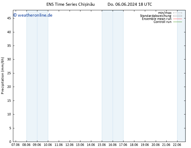 Niederschlag GEFS TS Sa 08.06.2024 12 UTC
