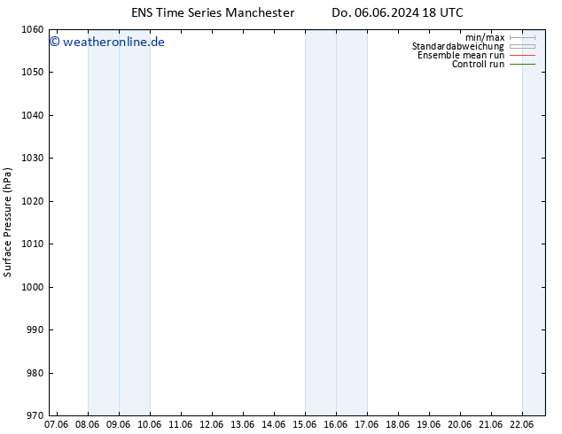 Bodendruck GEFS TS Fr 07.06.2024 00 UTC