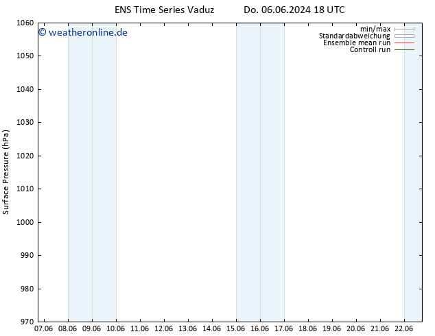 Bodendruck GEFS TS Fr 07.06.2024 00 UTC
