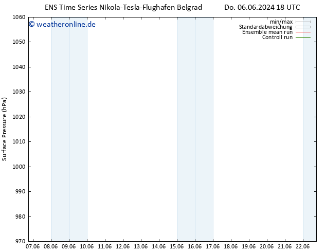 Bodendruck GEFS TS Sa 08.06.2024 18 UTC