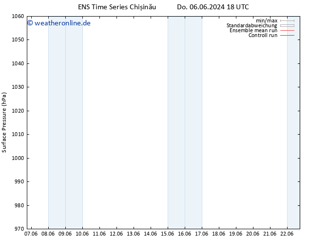 Bodendruck GEFS TS Di 11.06.2024 18 UTC