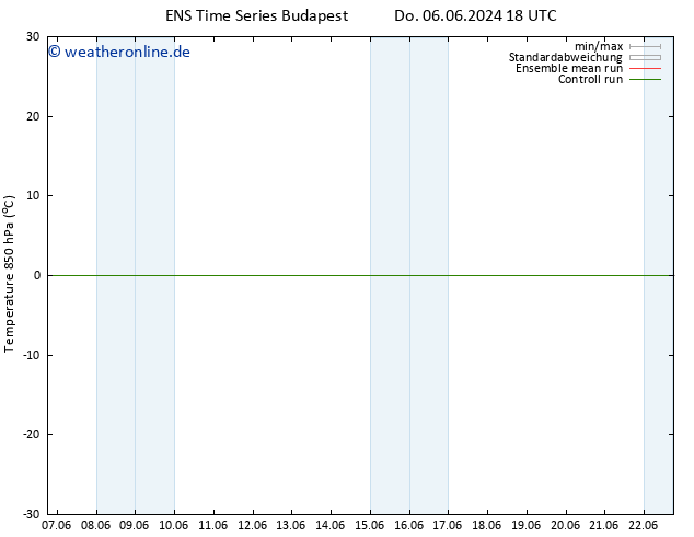 Temp. 850 hPa GEFS TS Fr 07.06.2024 18 UTC
