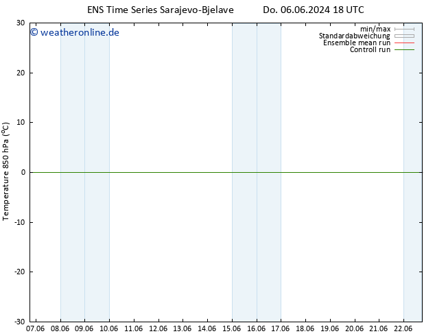 Temp. 850 hPa GEFS TS Di 11.06.2024 18 UTC