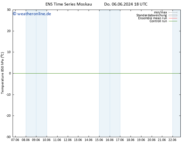 Temp. 850 hPa GEFS TS Fr 07.06.2024 00 UTC