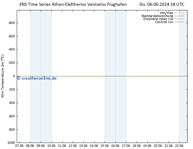 Tiefstwerte (2m) GEFS TS So 16.06.2024 18 UTC