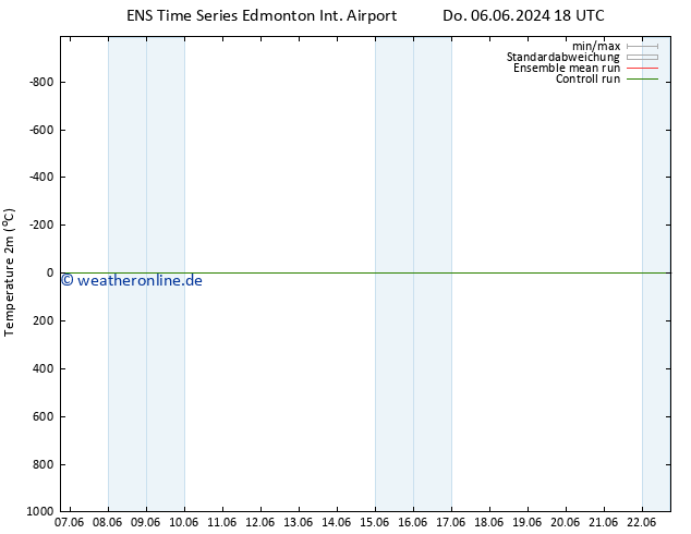 Temperaturkarte (2m) GEFS TS Do 13.06.2024 18 UTC