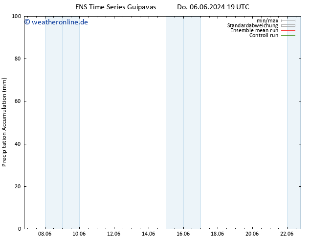Nied. akkumuliert GEFS TS Do 13.06.2024 01 UTC