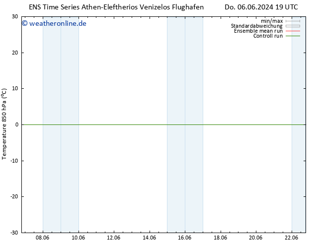 Temp. 850 hPa GEFS TS Fr 07.06.2024 19 UTC