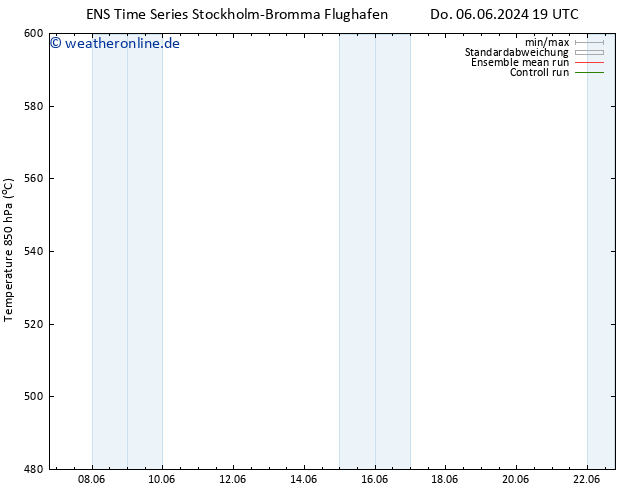 Height 500 hPa GEFS TS Sa 08.06.2024 19 UTC