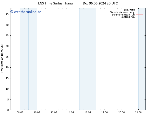 Niederschlag GEFS TS Fr 07.06.2024 02 UTC