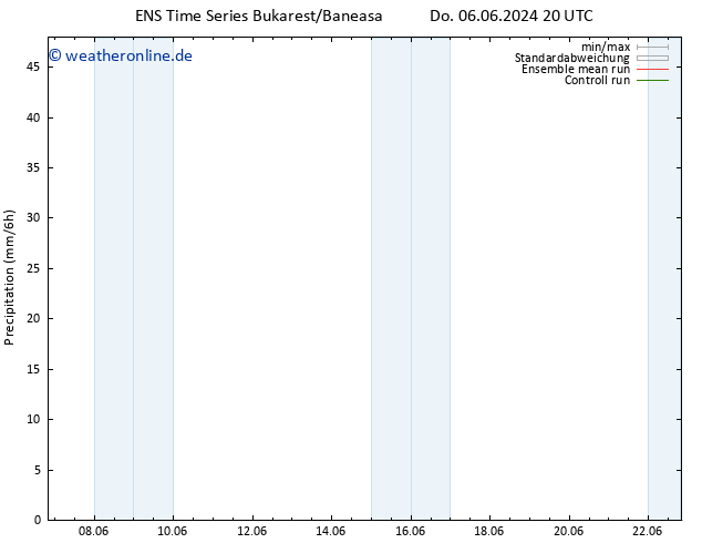 Niederschlag GEFS TS So 09.06.2024 08 UTC