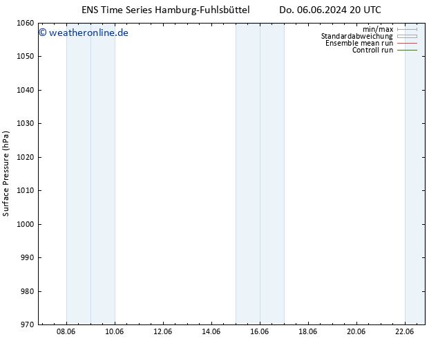 Bodendruck GEFS TS Sa 08.06.2024 02 UTC