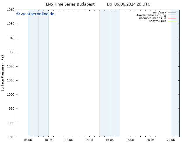 Bodendruck GEFS TS Mo 10.06.2024 08 UTC